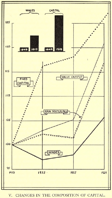 [Diagram 5: Changes in the Composition of Capital]