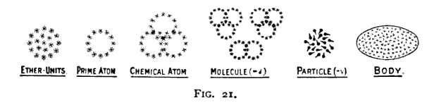 Karl Pearson's conceptual model of the physical universe.