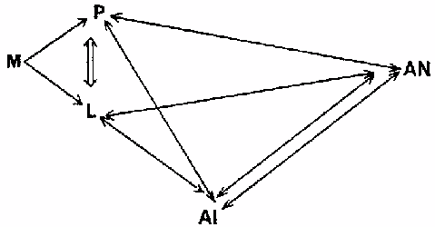 4 Types Of Alienation According To Marx