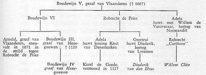 Stamboom Boudewijn V, graaf van Vlaanderen