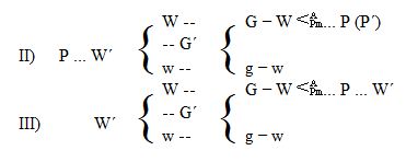 Afbeelding van het circulatieproces, vormen 2 en 3