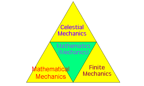Mathematics