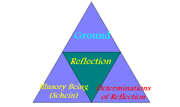 Essence As Reflection Within Itself