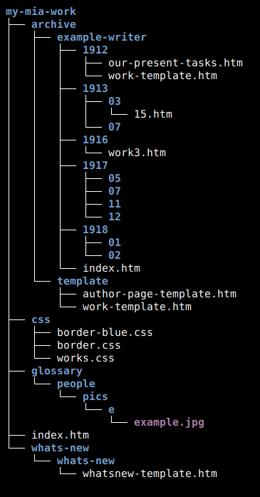 [Directory Tree]