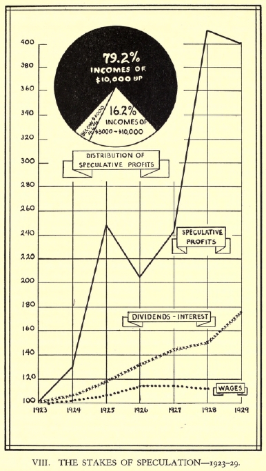 [Diagram 8: The Stakes of Speculation 1923-29]