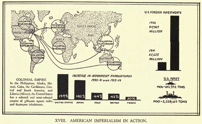 [Diagram 18: American Imperialism in Action]