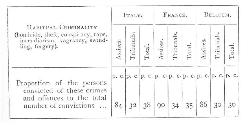 Sociologist Classify Crimes Sociologist Classify Crimes