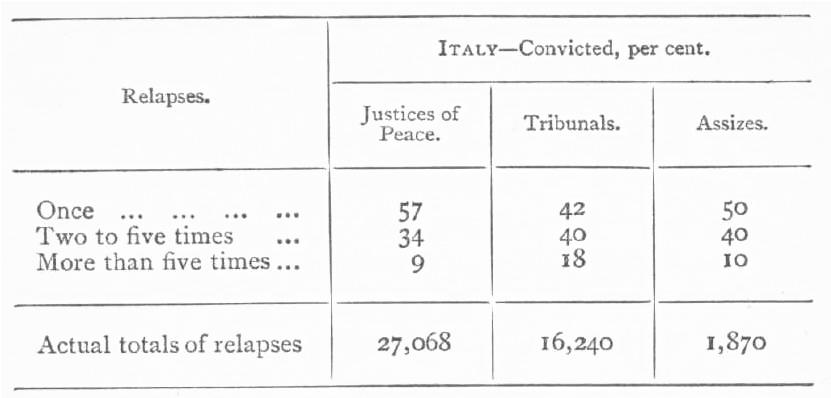 table11