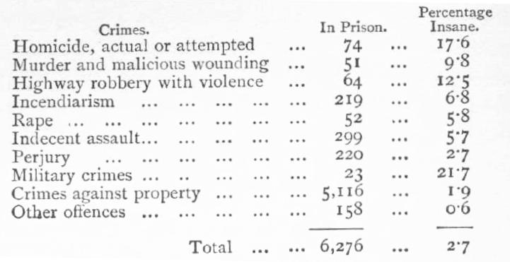 Problem and solution essay on crime of passion murder