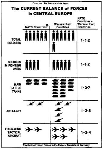 Balance of Forces in Central Europe