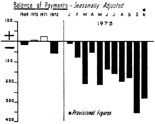 Balance of Payments