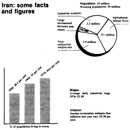 Iran: some facts and figures