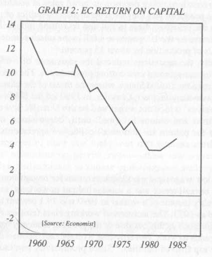 EC return on capital