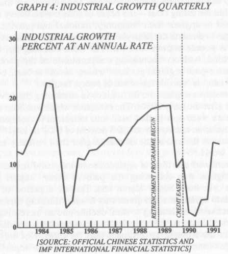 Industrial growth quarterly