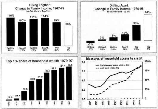 Household income and wealth