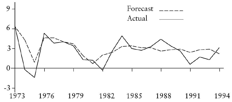 Economic growth/IMF predictions