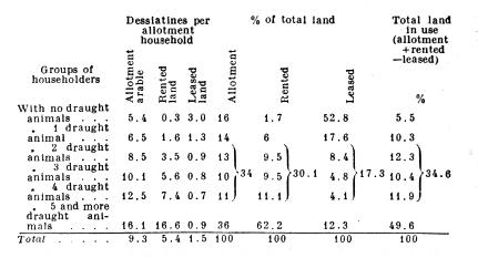 Total land in use.