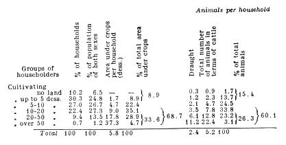 Household classification according to scale of farming, Krasnoufimsk Uyzed.