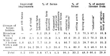 Data on ’industries’ by horse ownership.