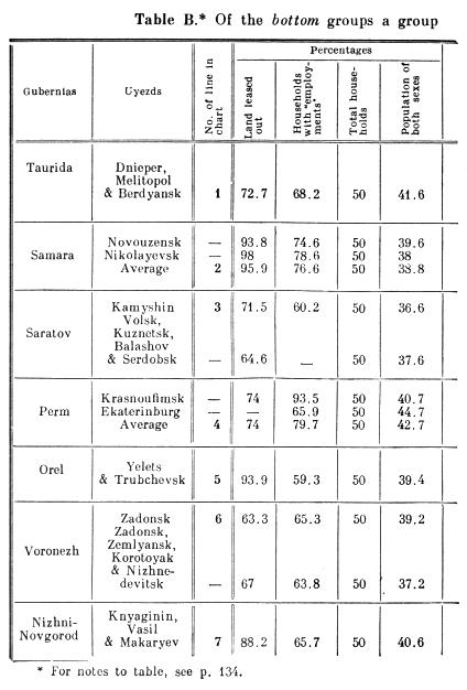 Table B.