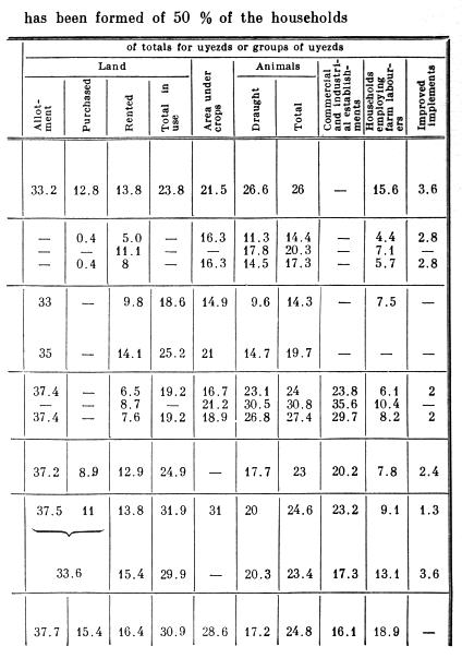 Table B (cont.).
