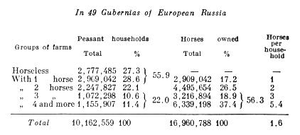 Distribution of total number of horses.