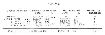 Army-horse census of 1888-1891.