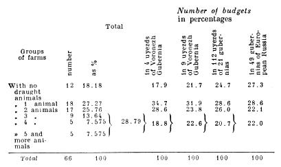 Number of budgets.