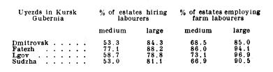 Estates hiring labourers and farm labourers.
