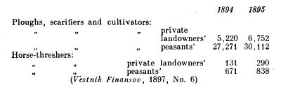 Numbers of improved agricultural implements.