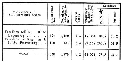 Distribution of benefits of dairy farming.