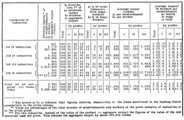 P Number Chart