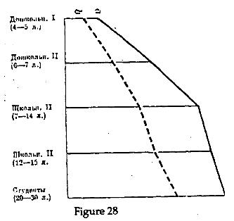 fig 28