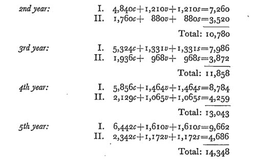 table data