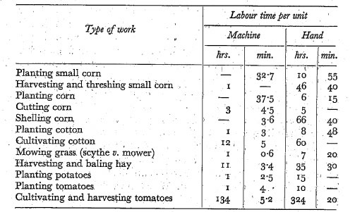 table data