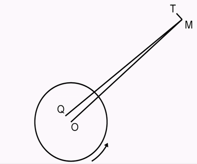 Fig. 1 Dialectics of Nature – Tidal Friction