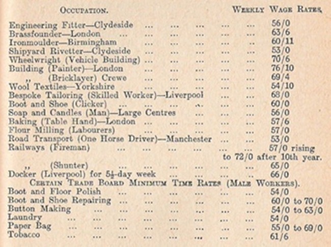 Table of wage rates in various industries