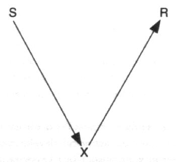 Figure 7.2