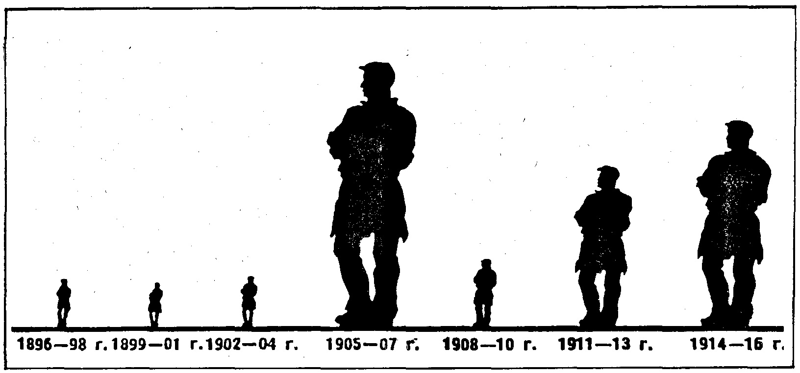 Diagram stávek v Rusku za léta 1896-1916