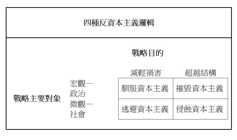 6 今天如何成为一个反资本主义者