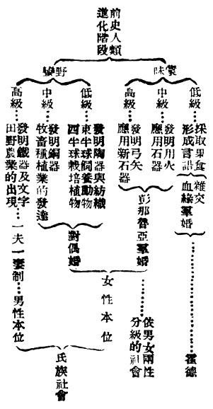 四介绍并批评各种划分中国经济时期的说法