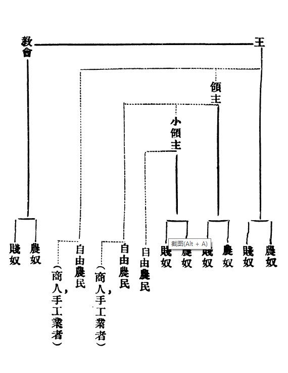 四介绍并批评各种划分中国经济时期的说法