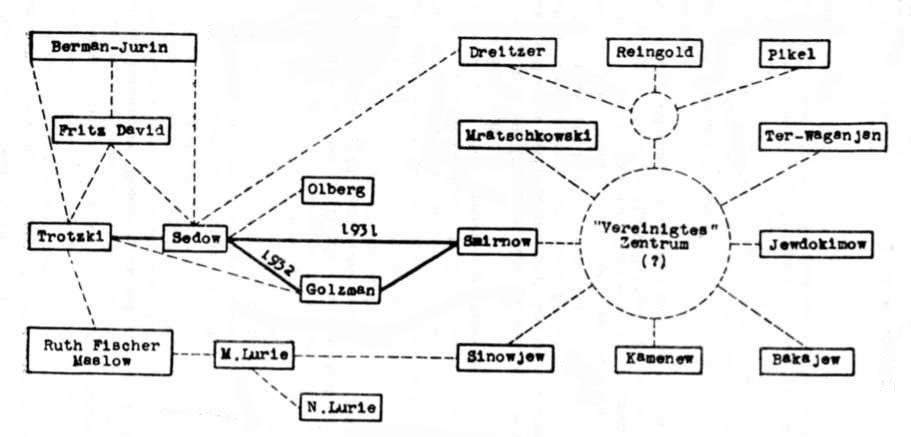 Schema