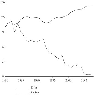 Household debt service and personal saving