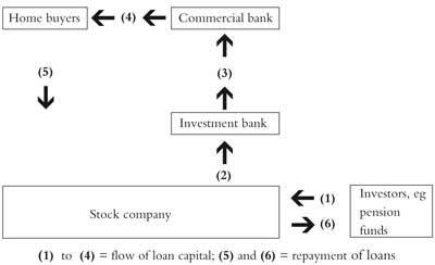 Mortgage-backed securities