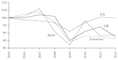 Net return on capital