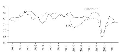 Percentage capital utilisation6