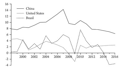 Exports per capita