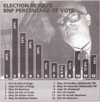 BNP results