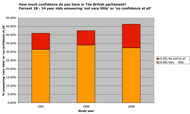 Confidence in parliament, 18–24